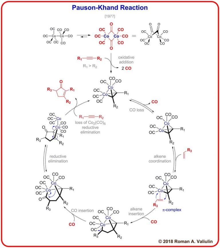 Pauson-Khand Reaction Mechanism, and Applications - Chemistry Notes