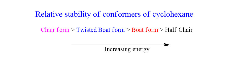 Conformational isomers of cyclohexane