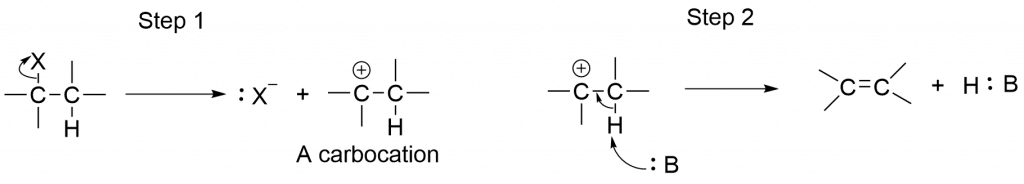 Mechanism of E1 reaction