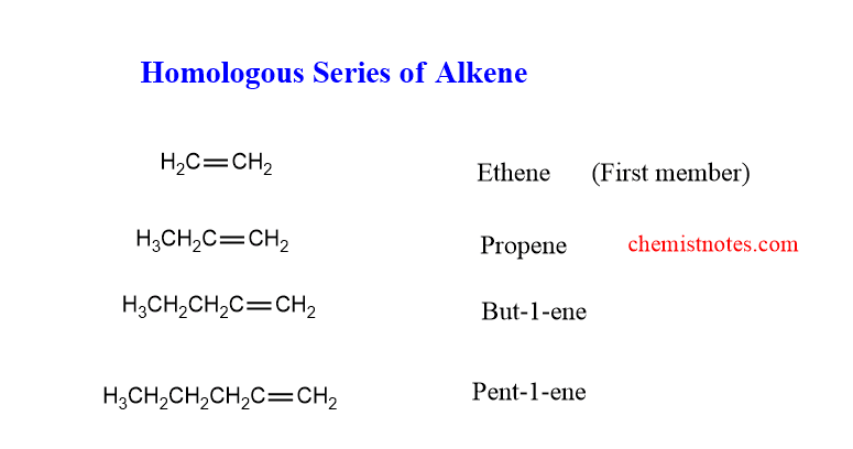 homologous series of alkenes