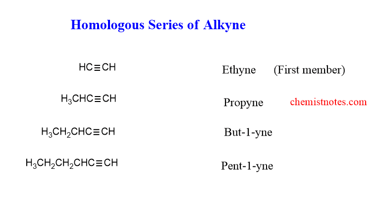 homologous series of alkynes