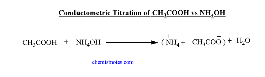 Conductometric titration of weak acid and weak base( CH3COOH vs NH4OH)
