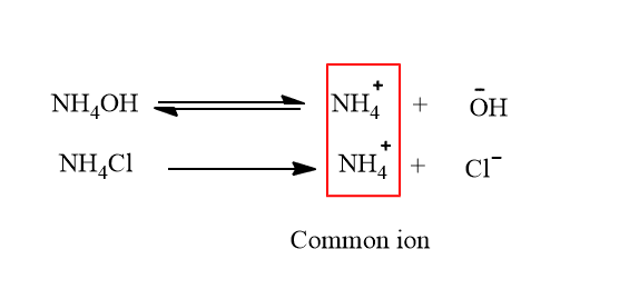 common ion effect example
explain common ion effect
which pair will show common ion effect
cexplain common ion effect with example
ommon ion effect class 11