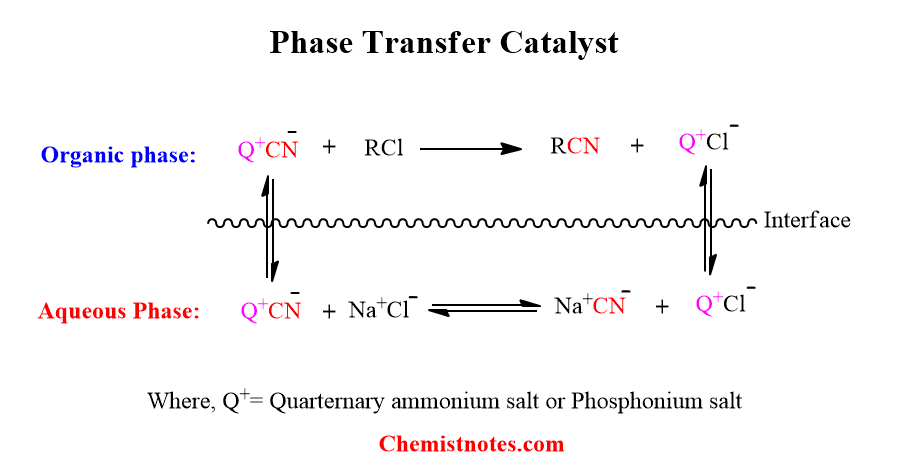 Phase transfer catalyst mechanism
