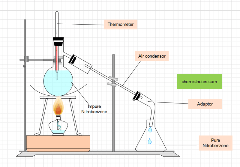 Purification of nitrobenzene, distillation of nitrobenzene