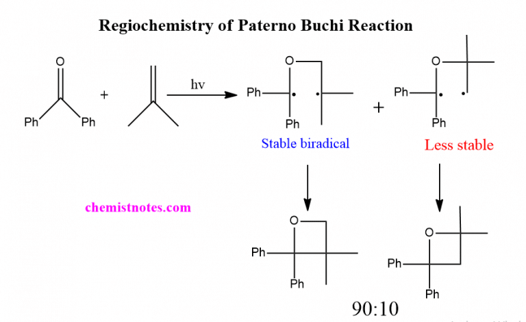 Paterno Buchi reaction mechanism Easy mechanism Chemistry Notes