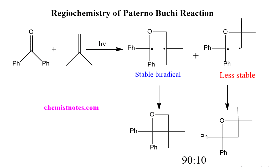 Regiochemistry of paterno buchi reaction
