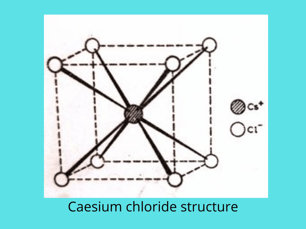 Ionic Compounds
Classification of Ionic Structures
Ionic Compound of the Type AX
Cesium chloride structures