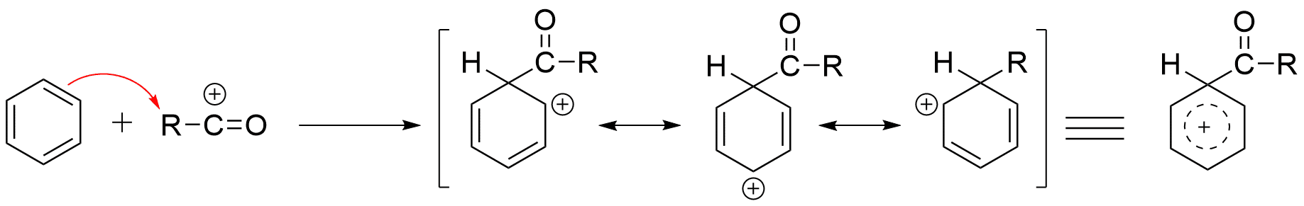 Friedel Crafts Reactions: Alkylation And Acylation - Chemistry Notes