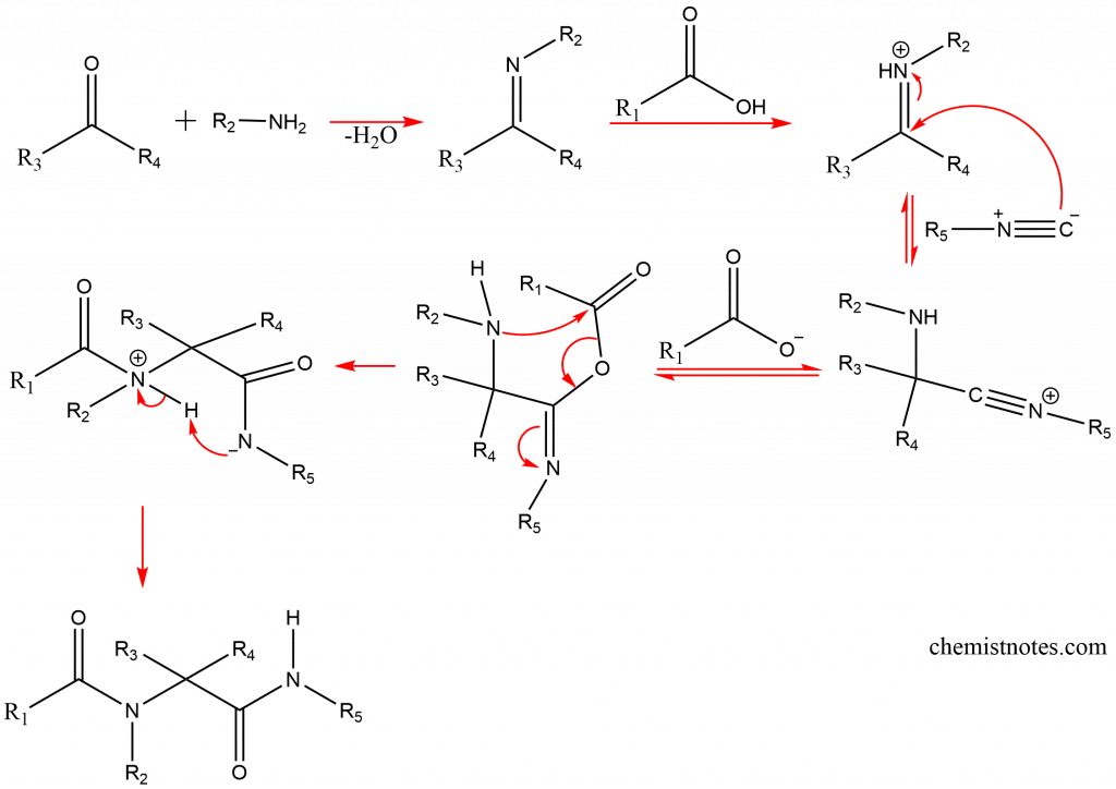 Ugi reaction, Ugi reaction mechanism