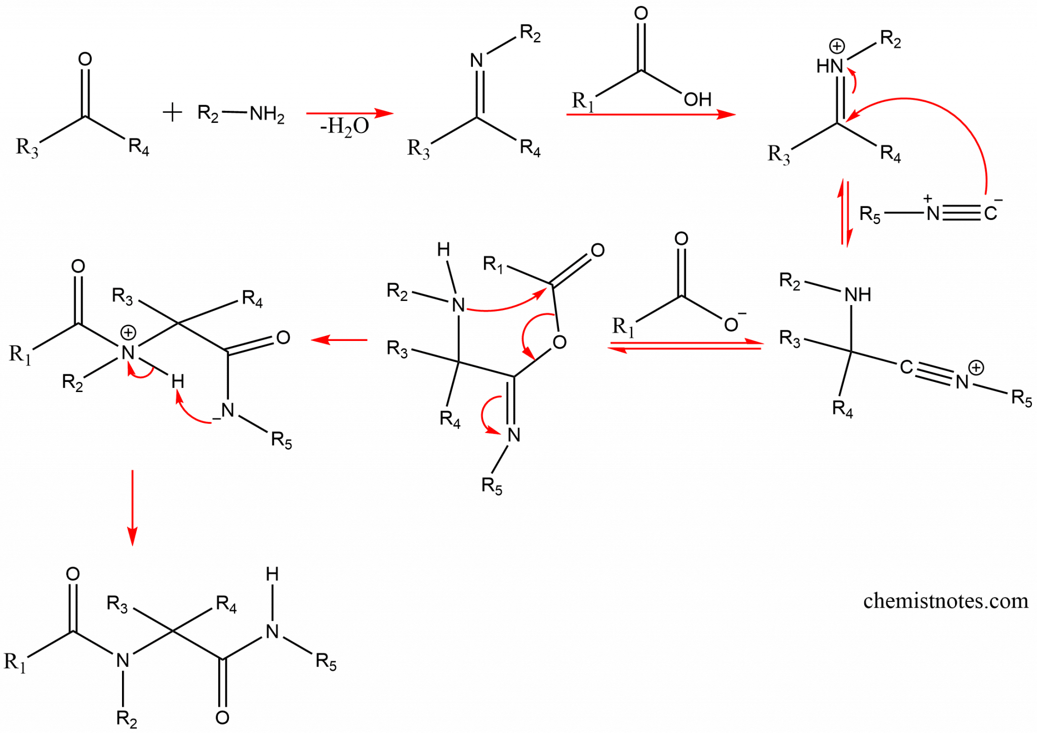 ugi-reaction-mechanism-examples-and-applications-chemistry-notes