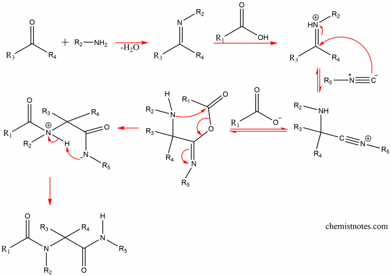 Ugi Reaction Mechanism, Examples and Applications - Chemistry Notes