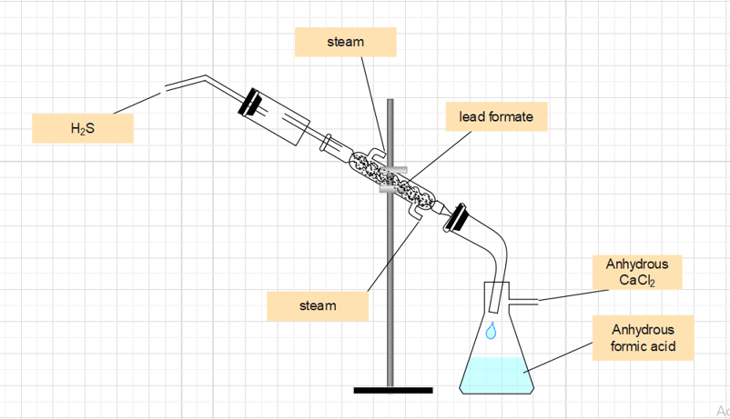 Laboratory preparation of anhydrous formic acid