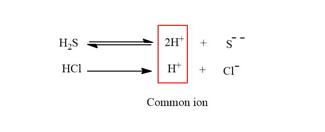 application of common ion effect