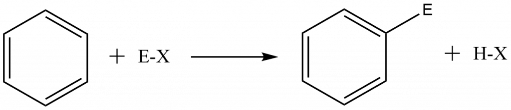 Arenium Ion mechanism, Arenium ion examples, Arenium Ion