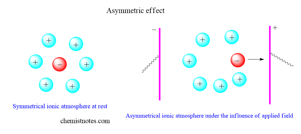 debye huckel theory