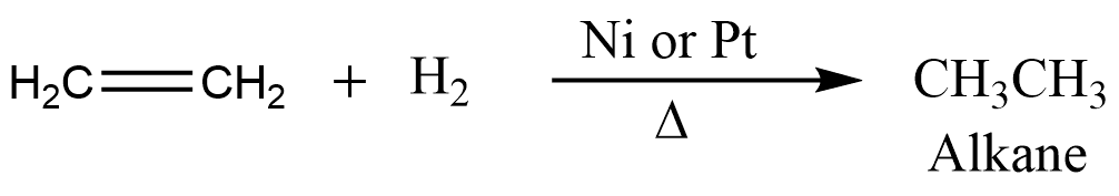 catalytic hydrogenation, preparation of alkane