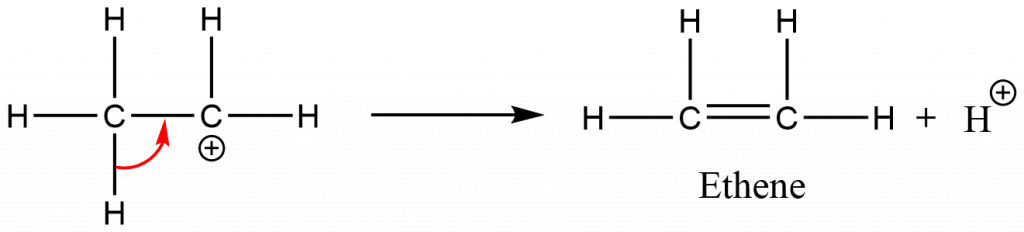 ethene formation mechanism