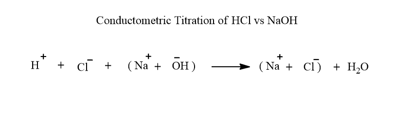conductometric titration