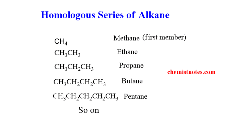 homologous series of alkanes
