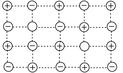 Schottky Defect
