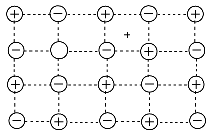 Frenkel Defect