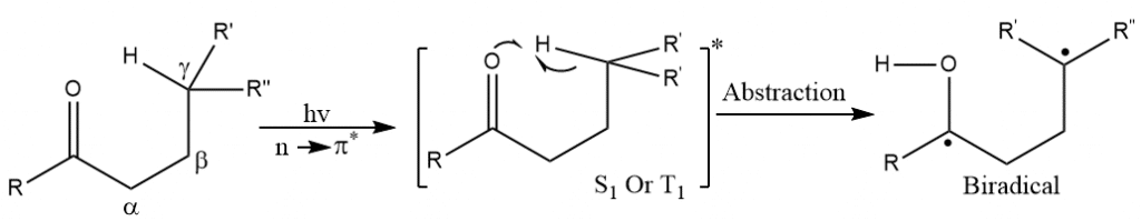Norrish Type II Reaction