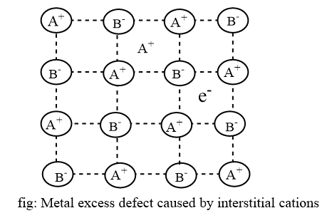 Nonstoichiometric Defect
Metal excess
Interstitial ions and electrons