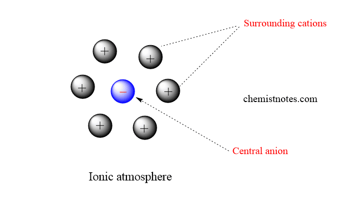 debye huckel theory of strong electrolytes