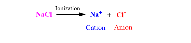 Arrhenius theory of ionization