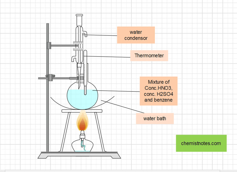  preparation of nitrobenzene