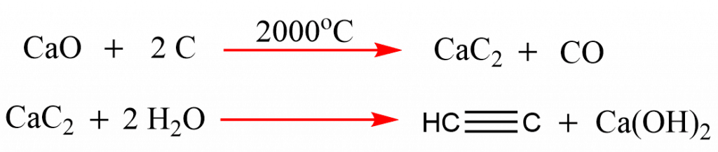 Preparation of ethyne from calcium carbide