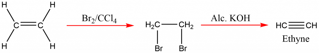 preparation of ethyne from ethene