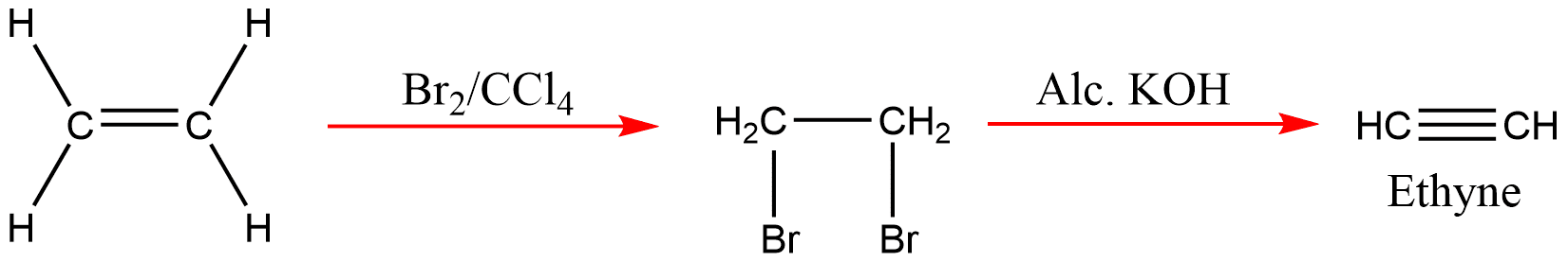 Laboratory Preparation of Ethyne/Acetylene - Alkynes - Chemistry Notes