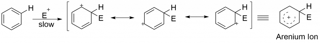 Arenium Ion mechanism, Arenium ion examples, Arenium Ion