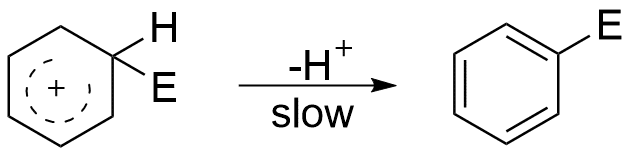 Arenium Ion mechanism, Arenium ion examples, Arenium Ion