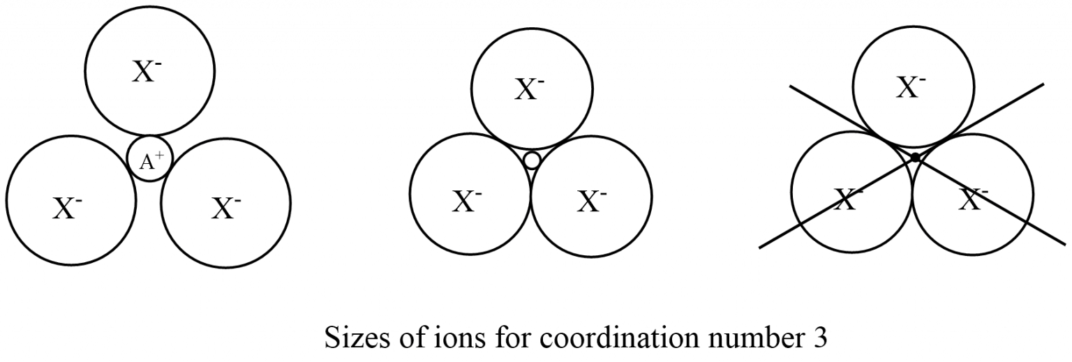 radius-ratio-the-radius-ratio-rule-chemistry-notes