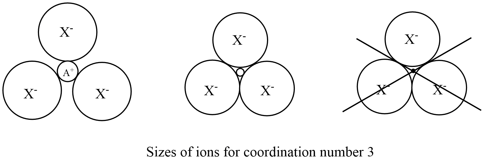 Radius Ratio The radius ratio rule Chemistry Notes