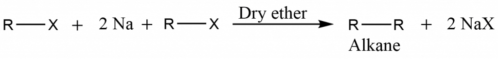 wurtz reaction, preparation of alkane