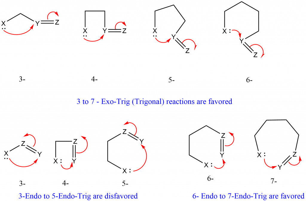 Baldwin rule for trigonal system