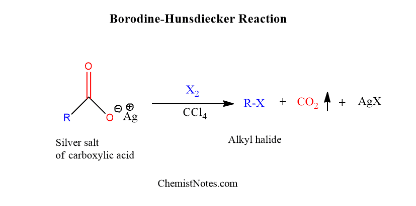 Borodin hunsdiecker reaction