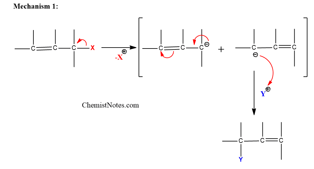 Electrophilic substitution accompanied by double bond shifts