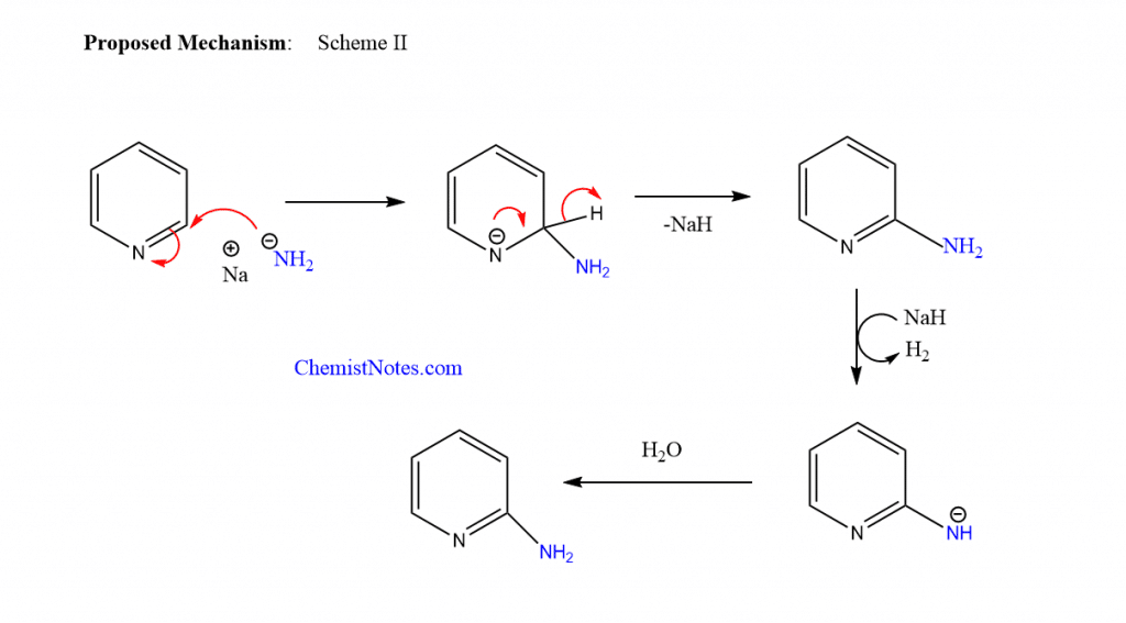 Chichibabin amination mechanism