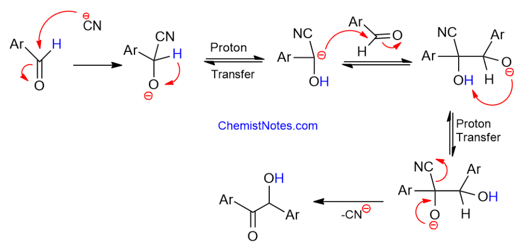 benzoin condensation reaction with mechanism
write the mechanism of benzoin condensation