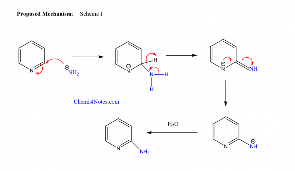 Chichibabin amination mechanism