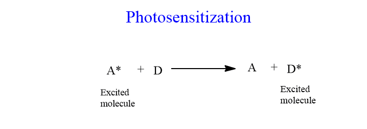 Photosensitization