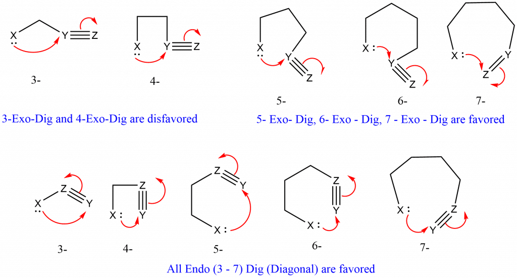 Baldwin rule for diagonal system