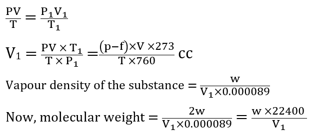 calculation of molecular mass by Victor Meyer's method