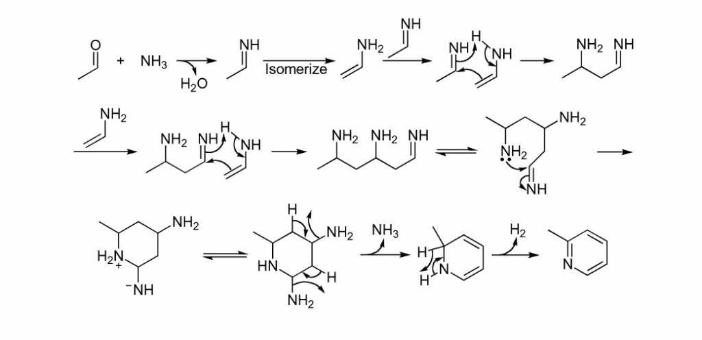 chichibabin pyridine synthesis reaction mechanism