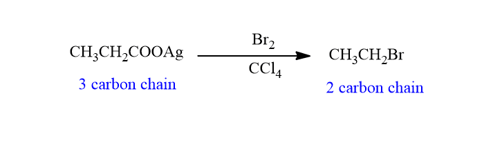 Borodine hunsdiecker reaction mechanism - Chemistry Notes